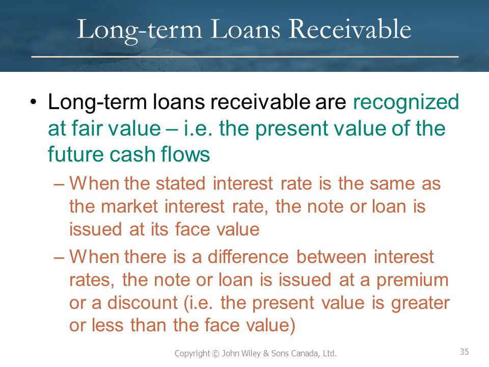 Accounts Receivable - Loans